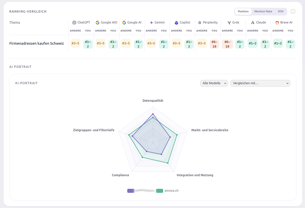 Competitor deep-dive